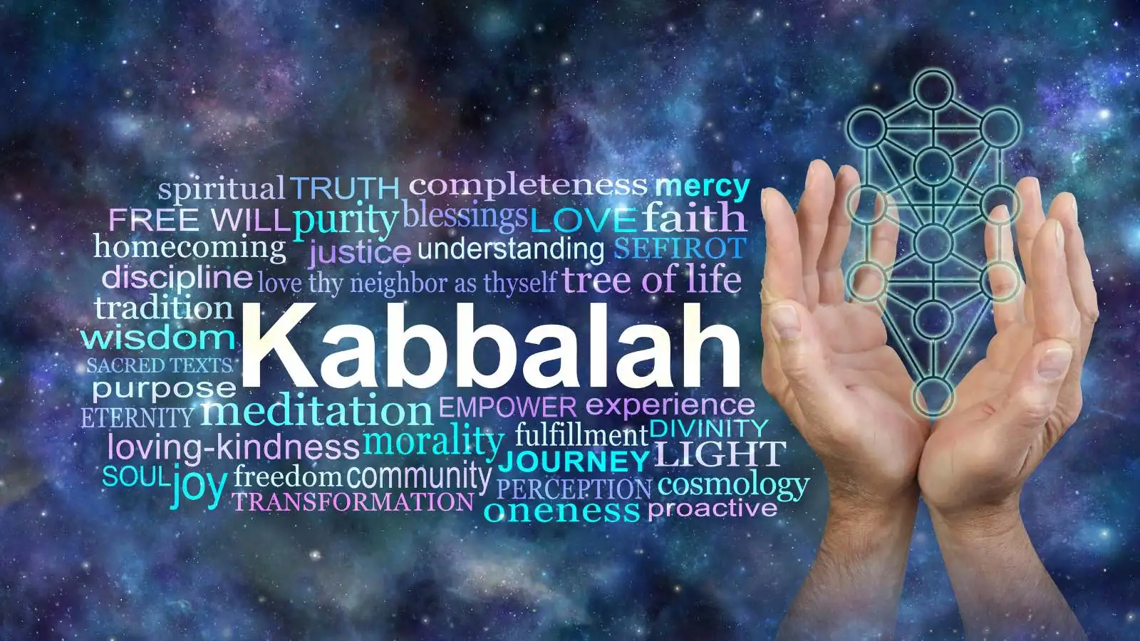 Sephirotischer Lebensbaum, ein Symbol der Kabbala, das die 10 Sephiroth und die spirituellen Pfade darstellt