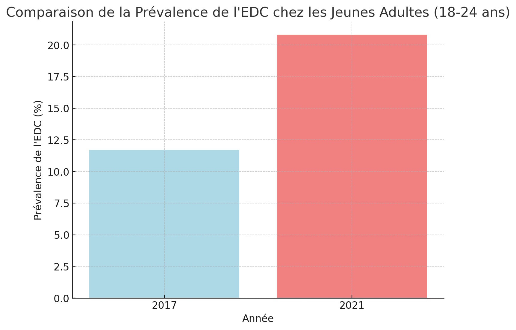 santé mentale épisodes dépressifs en france