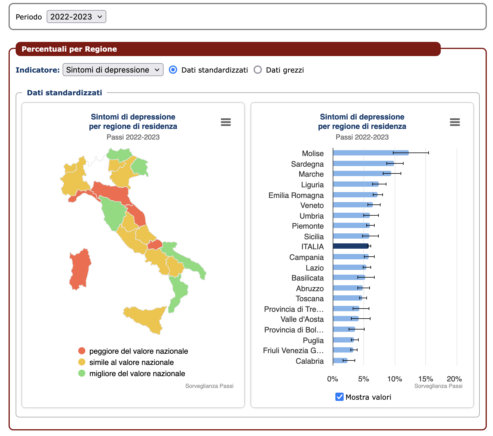 salute mentale Evoluzione della prevalenza degli episodi depressivi in Italia  per regione