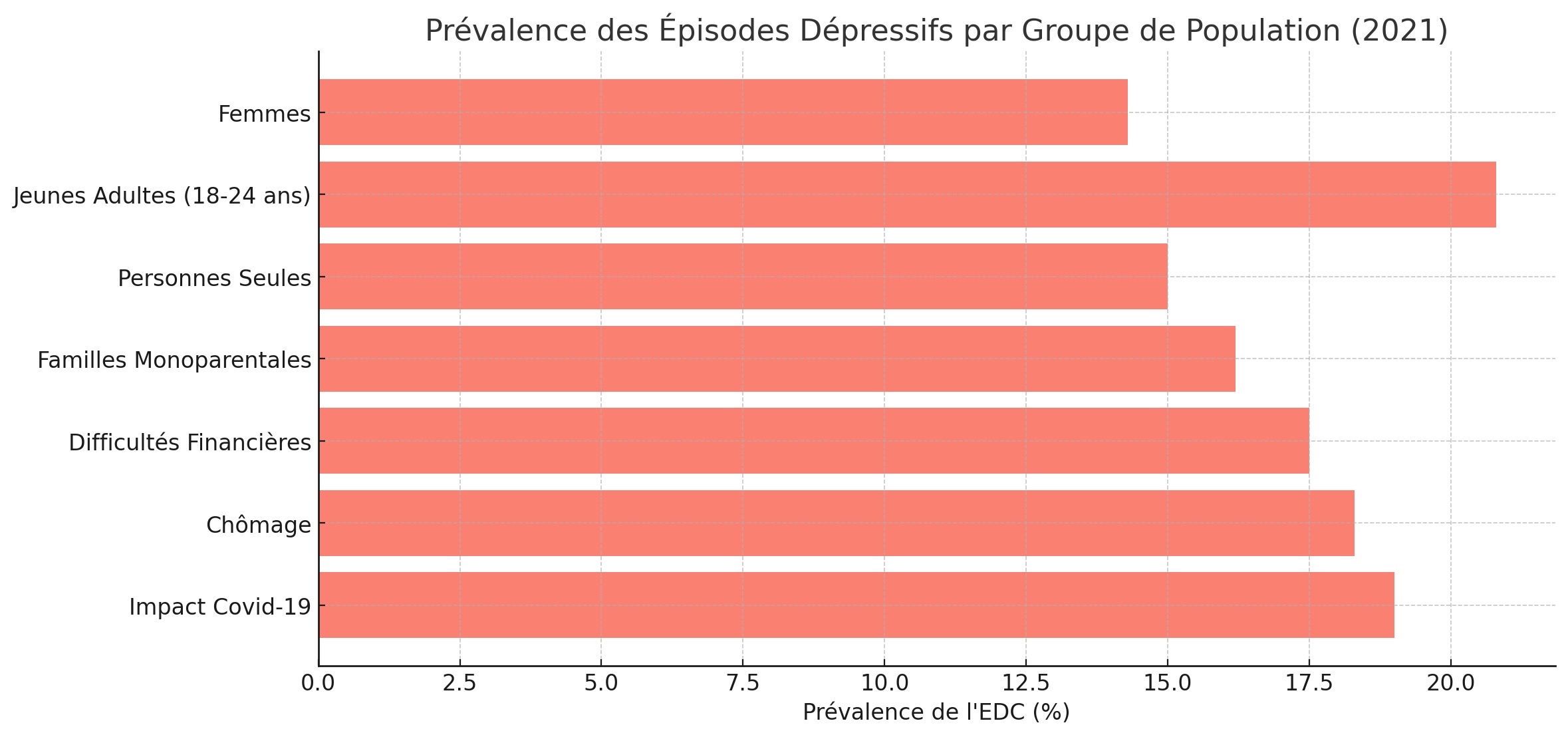 santé mentale épisodes dépressifs en france