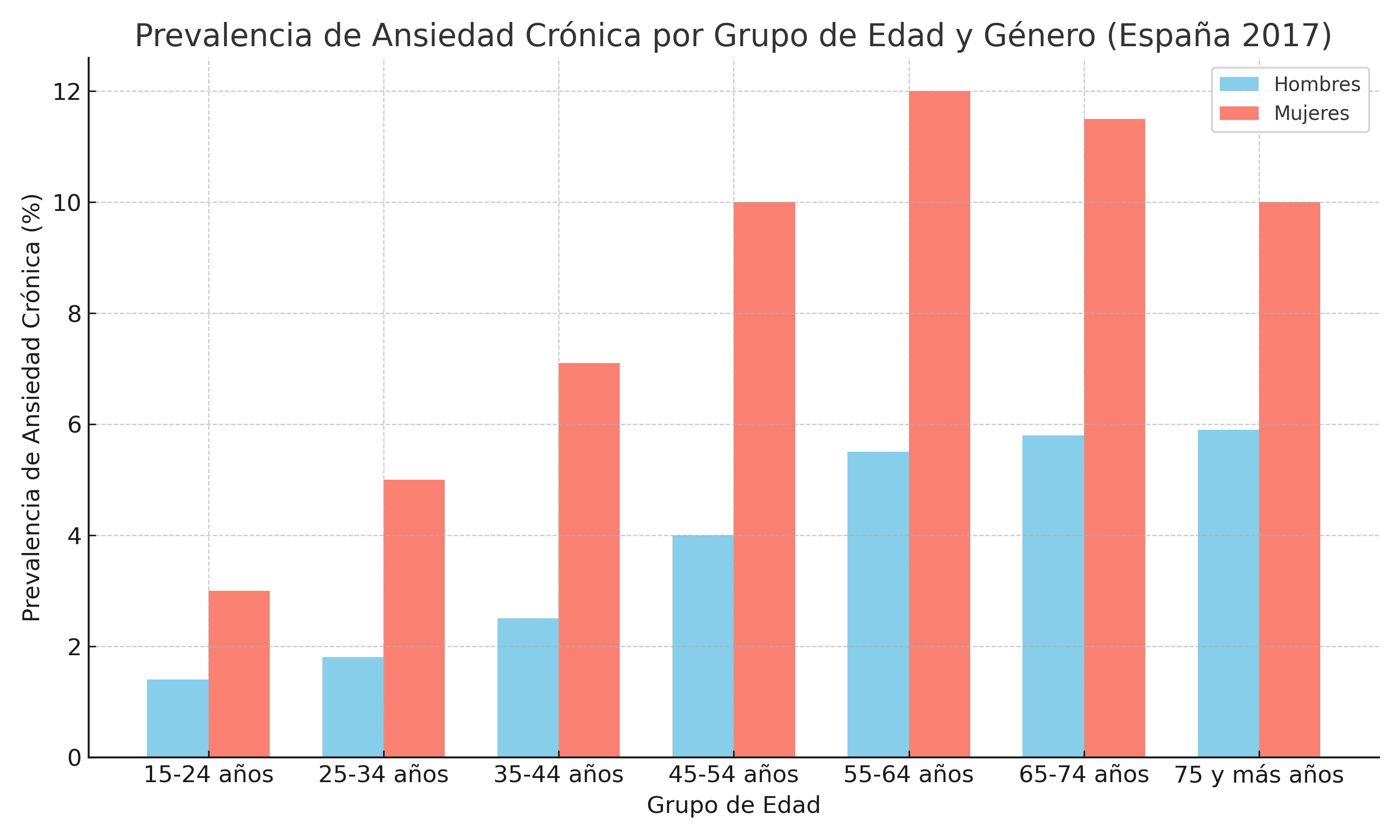 salud mental prevalencia de depresion espana