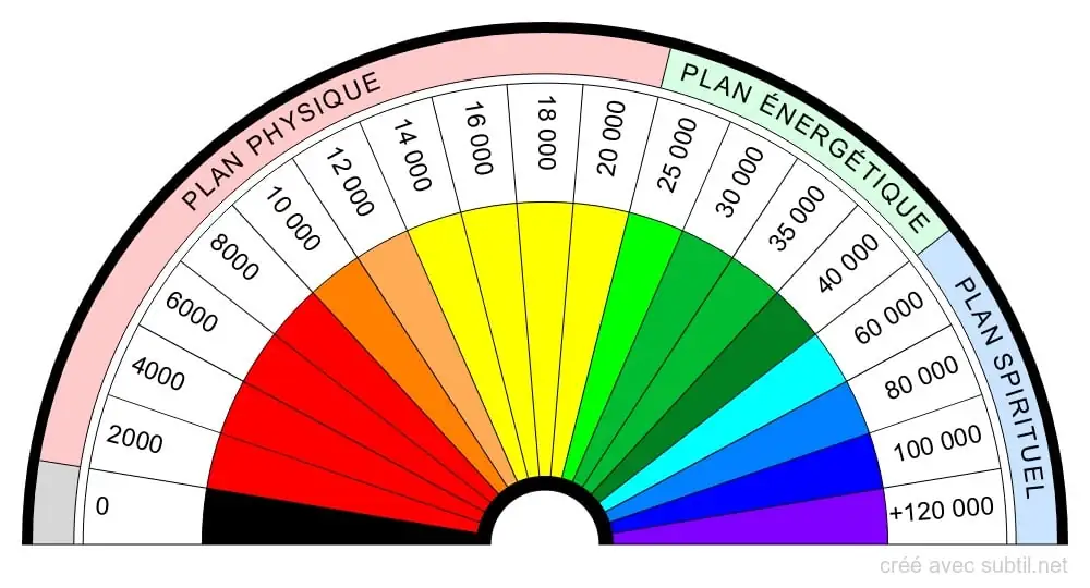 Bovis Biometer, a vibrational measurement tool used in dowsing and geobiology