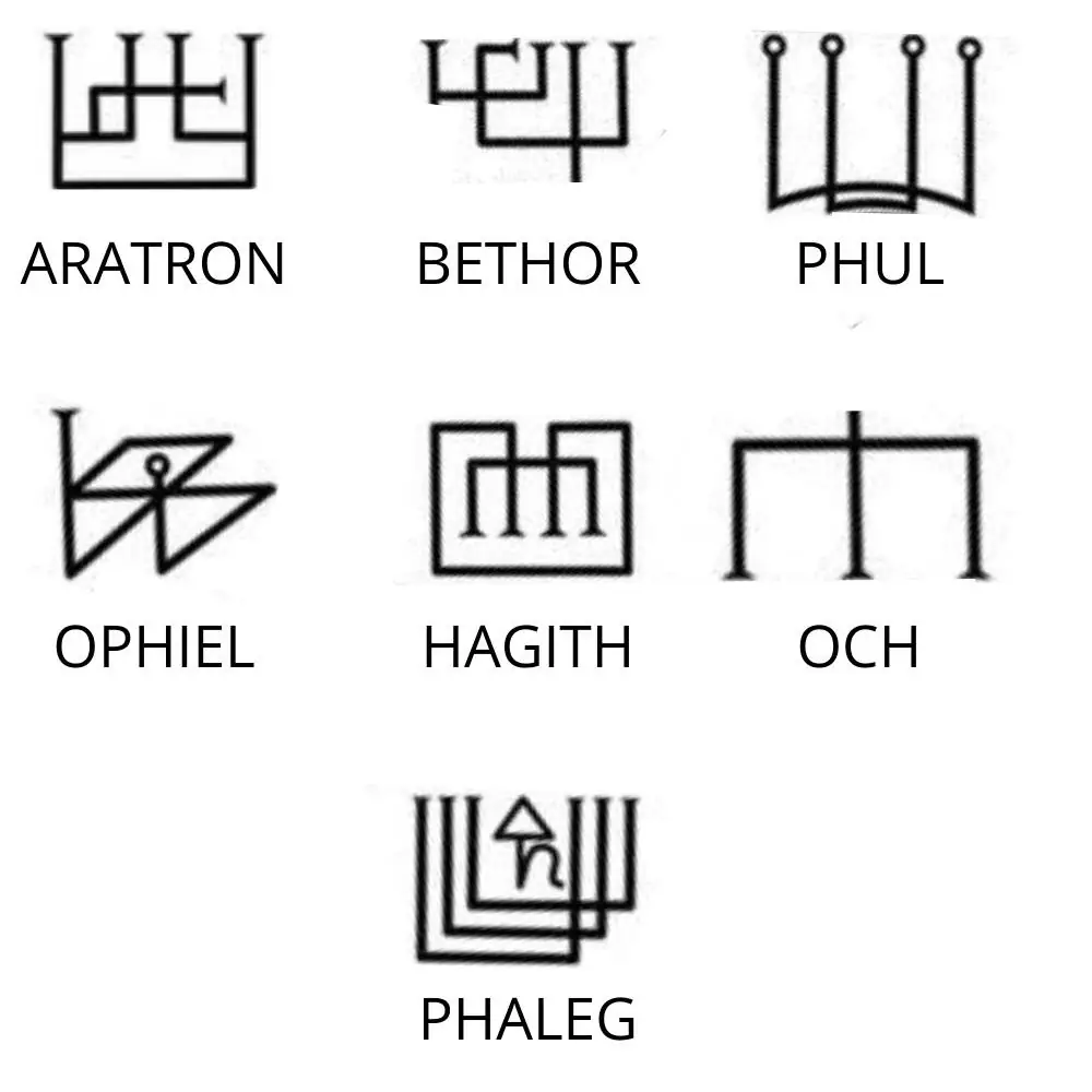 Simboli degli spiriti olimpici menzionati nel Grimorio di Arbatel, che compaiono sul sigillo dei 7 arcangeli, rappresentanti i poteri celesti