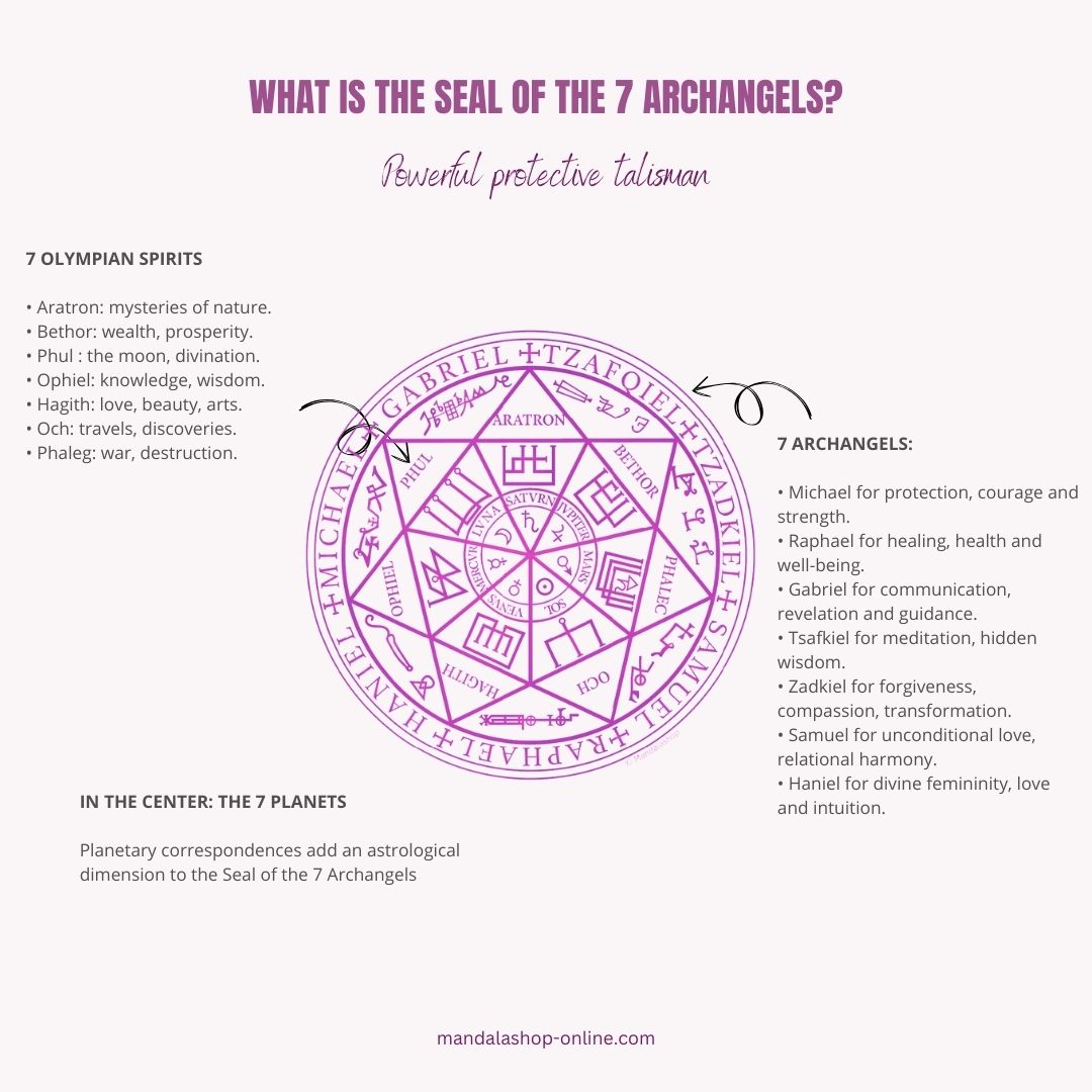 Construction of the Seal of the Seven Archangels with the heptagram, names of the archangels, and planetary symbols