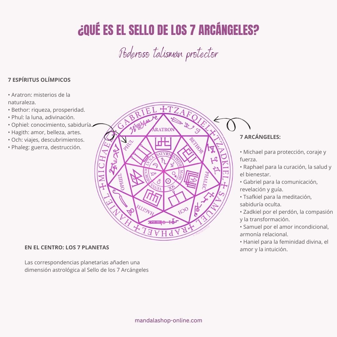Construcción del Sello de los 7 Arcángeles con heptagrama, nombres de los arcángeles y símbolos planetarios