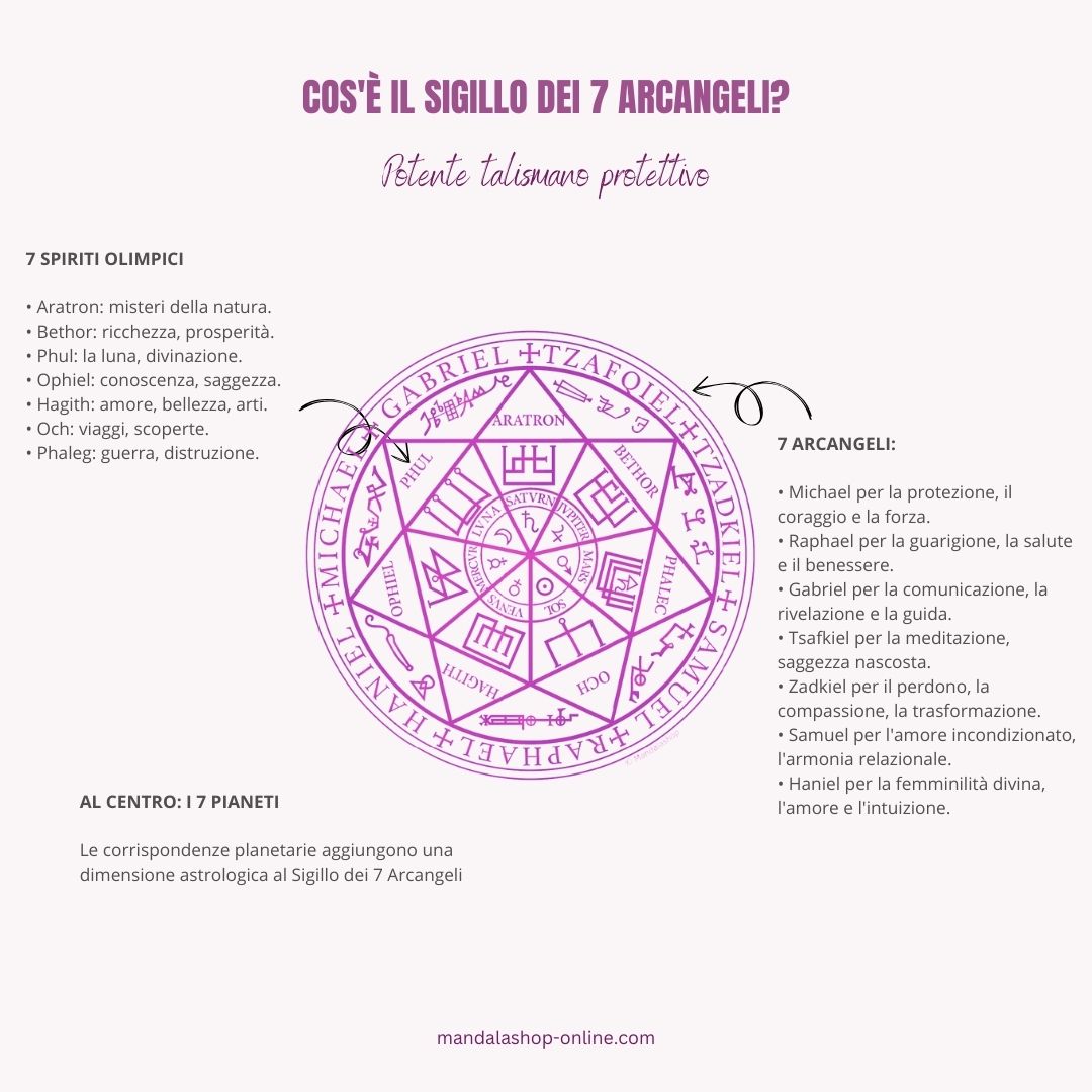Costruzione del Sigillo dei 7 Arcangeli con eptagramma, nomi degli arcangeli e simboli planetari