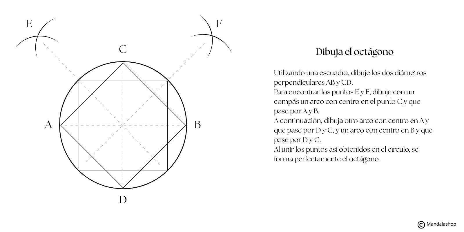 Diagrama explicativo que muestra cómo dibujar un octógono de geometría sagrada paso a paso utilizando un compás y una regla, un símbolo de equilibrio y armonía.