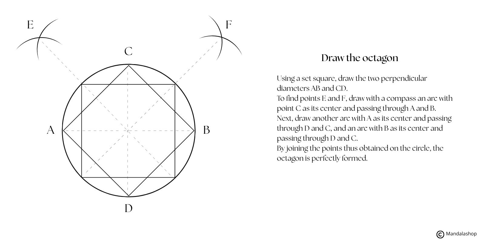 Explanatory diagram showing how to draw a sacred geometry octagon step by step with compass and ruler, a symbol of balance and harmony.