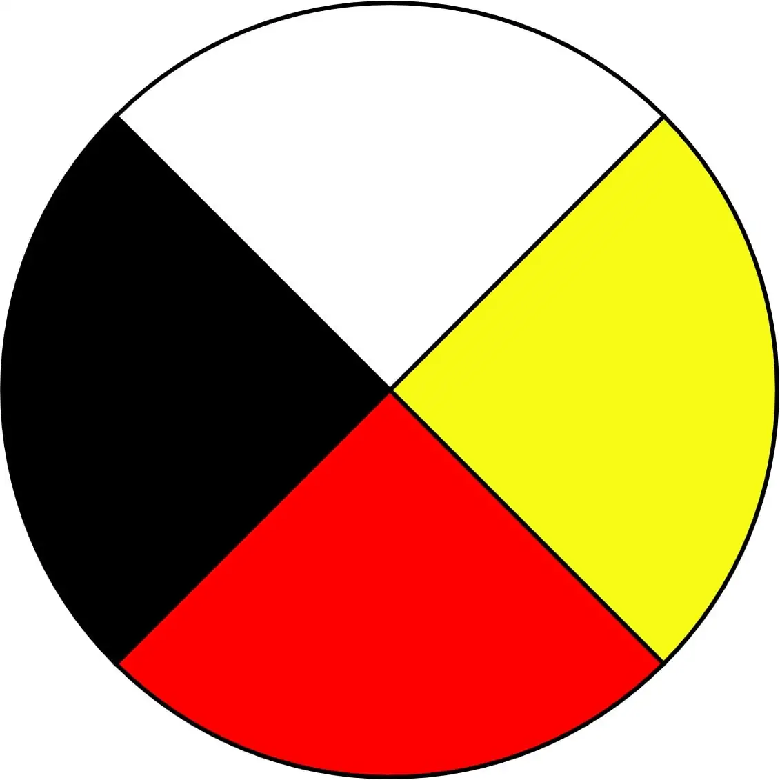 Amerindian medicine wheel with the four sacred colors, representing the balance of directions, elements and peoples