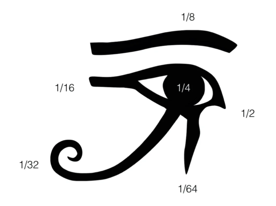 man findet die fünf Sinne im Auge des Horus wieder