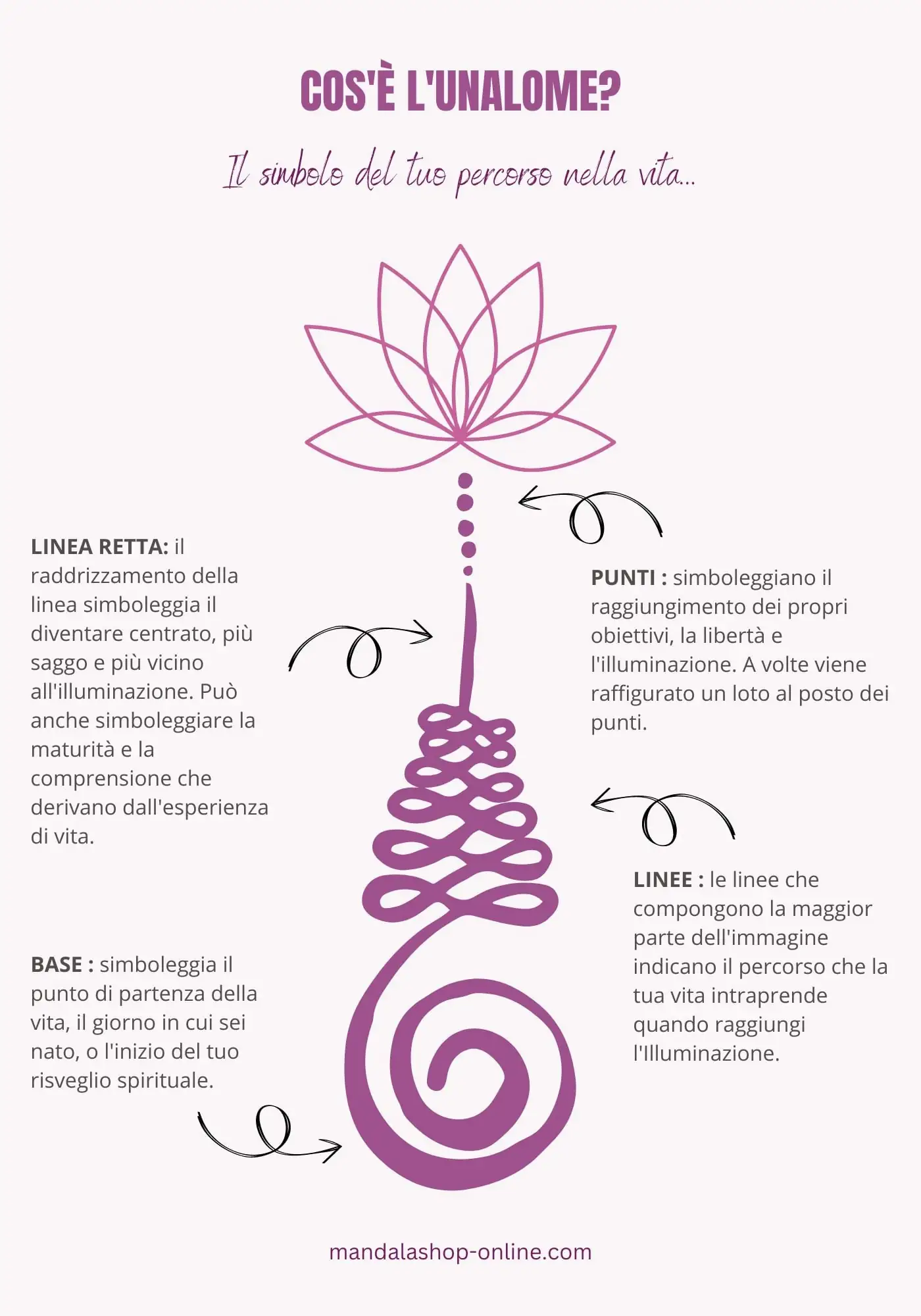 caratteristiche e significato di unalome