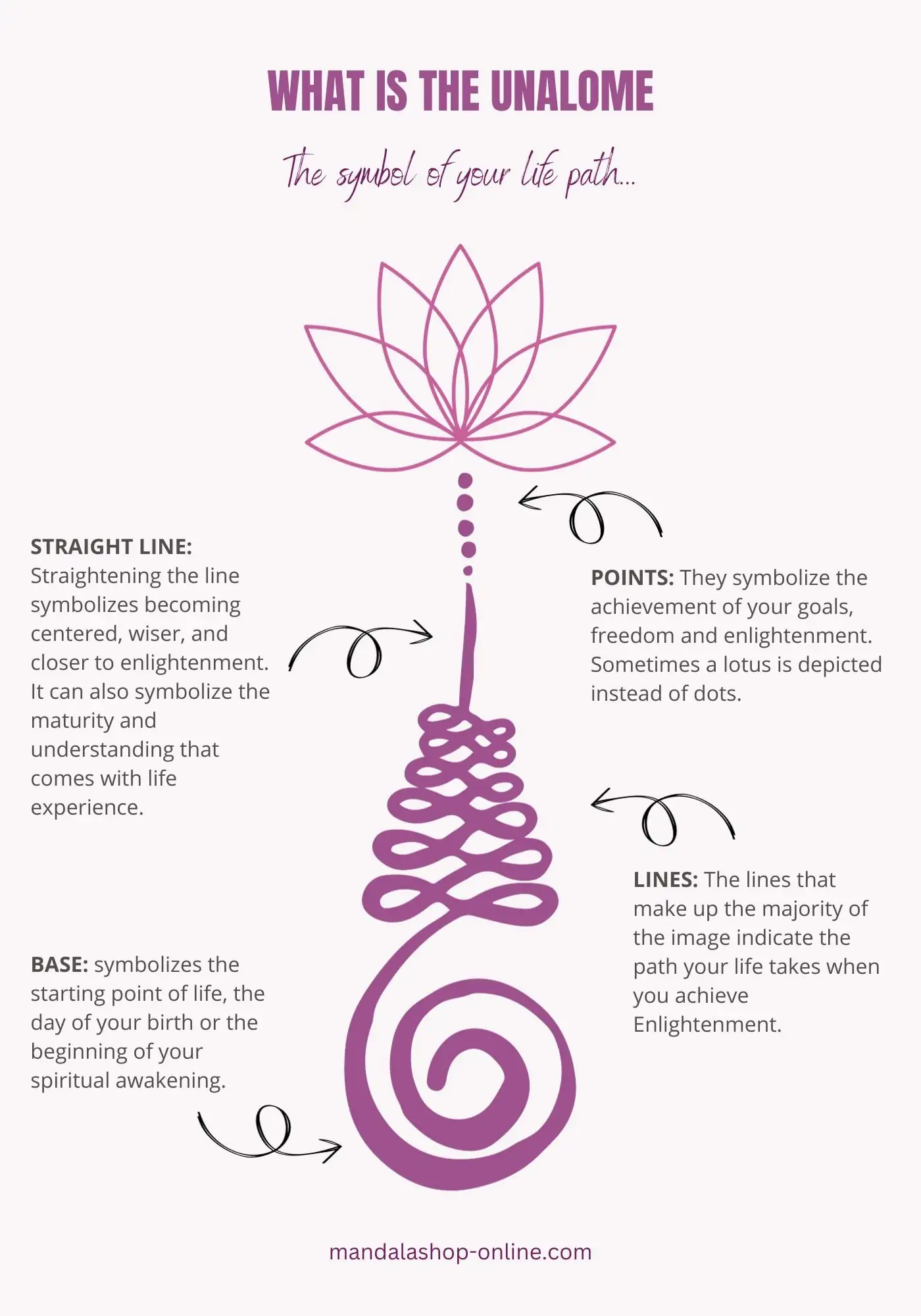 Characteristics and meaning of the unalome