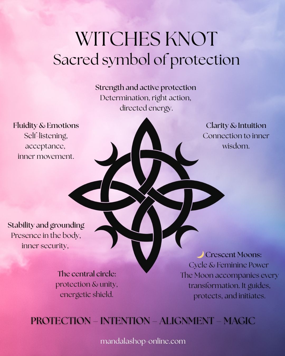 Infographic on the meaning of the Witches Knot: a symbol of protection with a central circle, intertwined loops and crescent moons on a purple background.